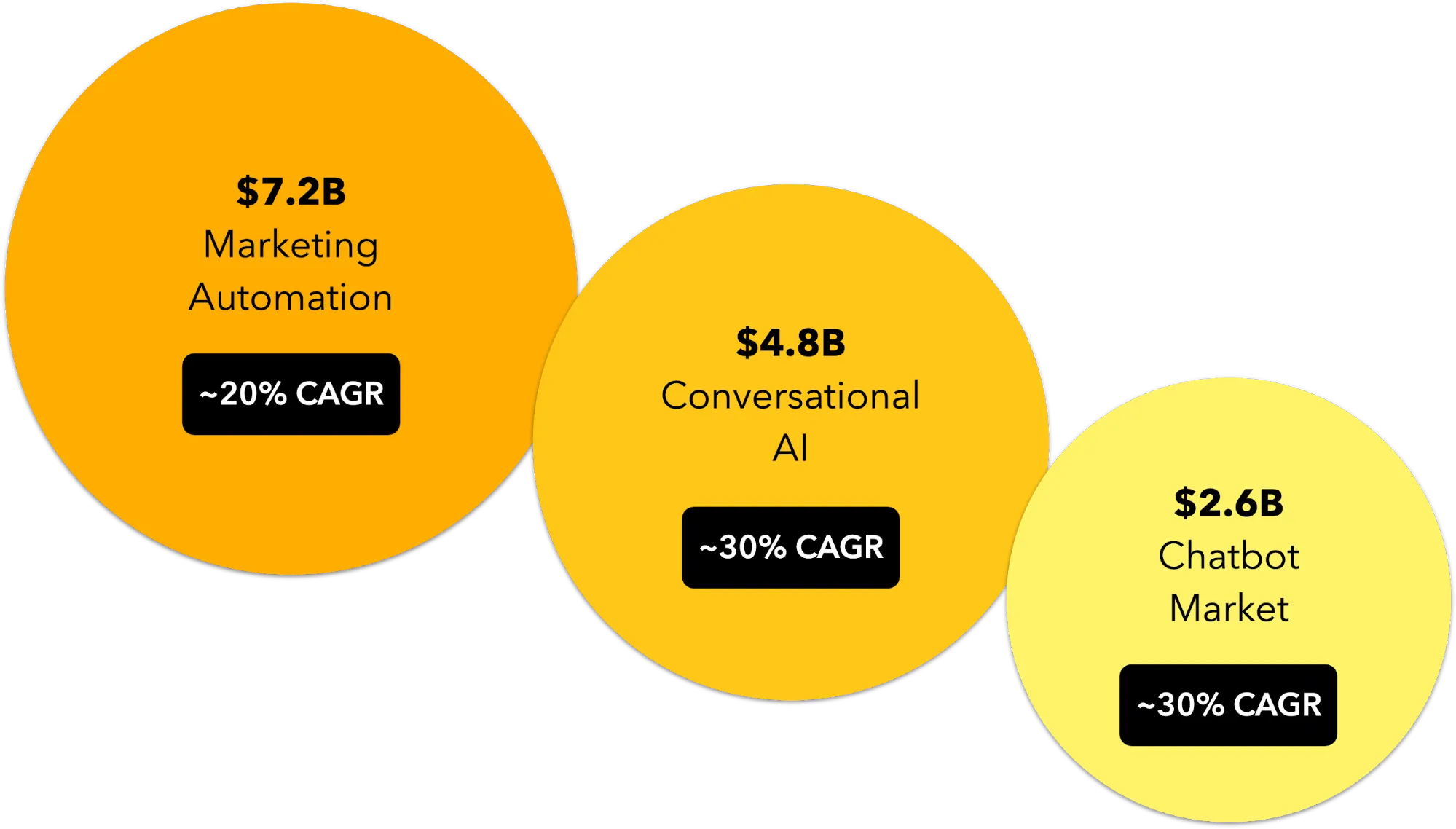 Source: https://www.adroitmarketresearch.com/press-release/conversational-artificial-intelligence-platform-market